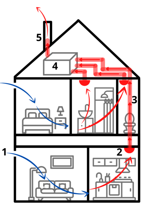 Pose d'une VMC à Toulouse