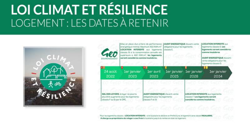 La loi Climat et Résilience